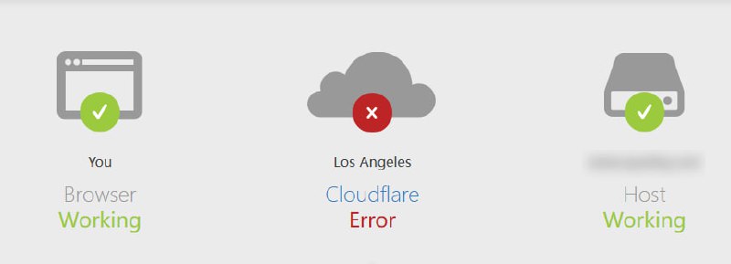 Cloudflare 的 CDN 网络出现大规模故障，导致流量无法中继到源服务器